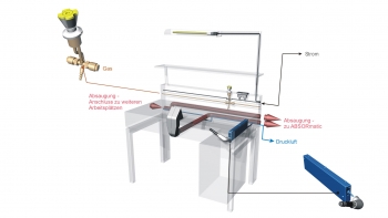 konstruktion-kavo-flex-space-medienversorgung-schlagheck-design